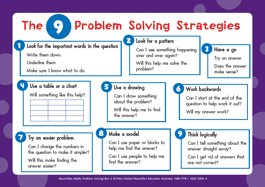 problem solving techniques for math problem solving techniques for math